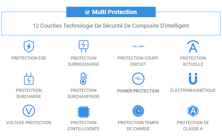 12 Couches Technologie De Sécurité De Composite D'intelligent